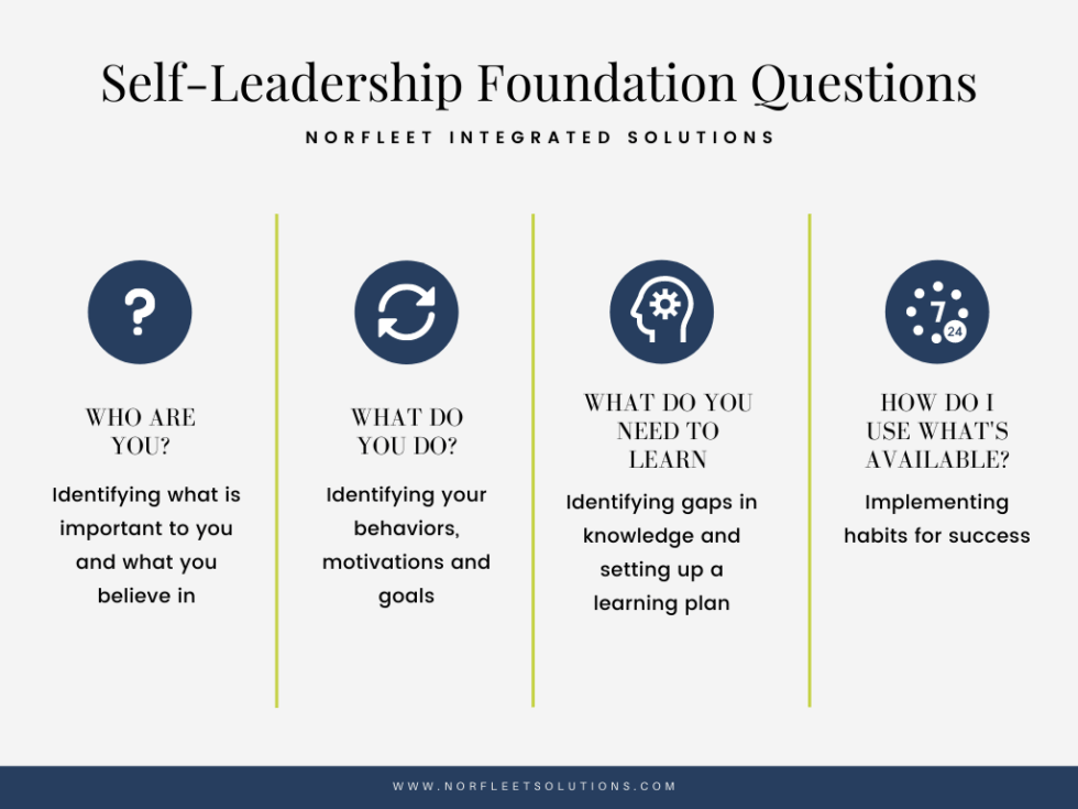 Selfleadership Developing the Leader Within Norfleet Integrated