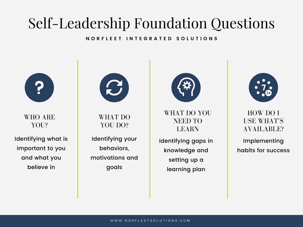 Self-Leadership Foundation Questions