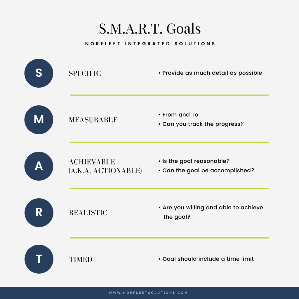 SMART Goals Infographic